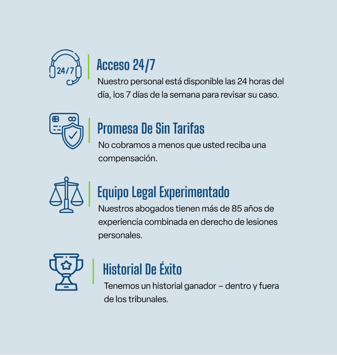 Nuestro personal está disponible las 24 horas del día, los 7 días de la semana para revisar su caso.